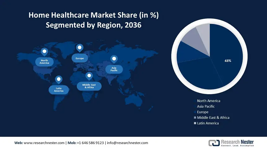 Home Healthcare Market Regional